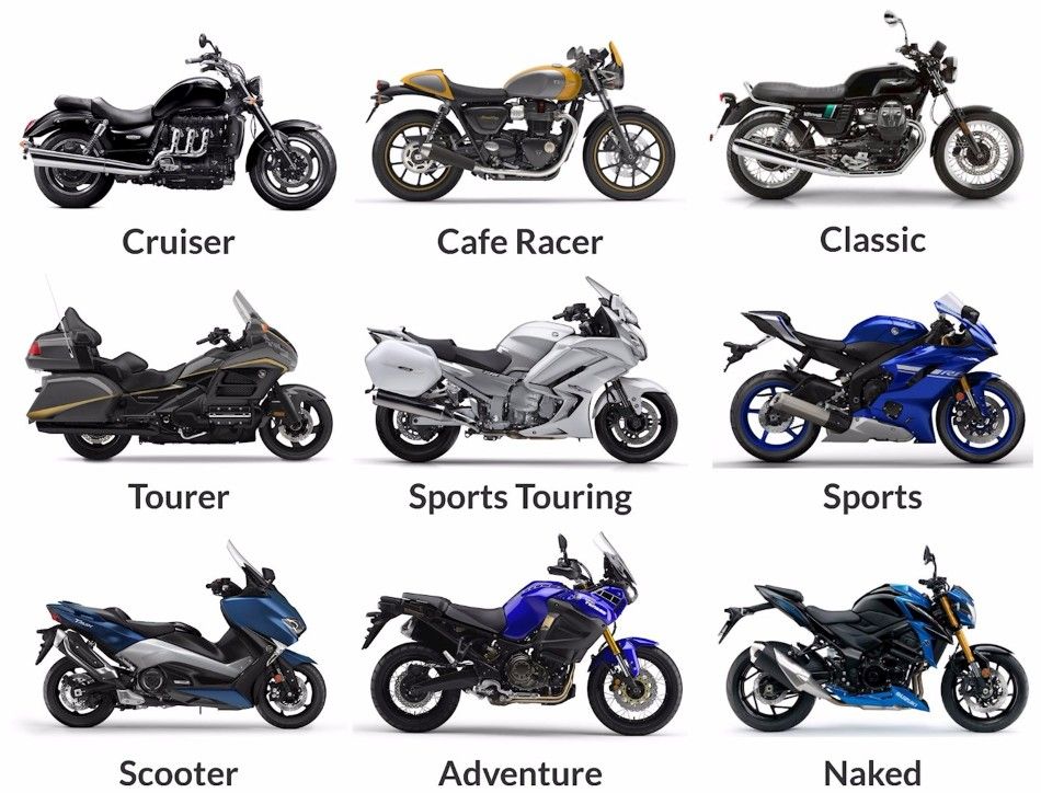 Complete guide to all motorbike types