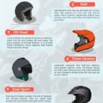 Different Motorcycle Helmet Types