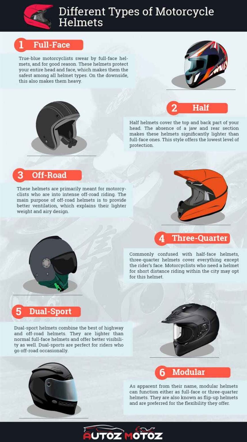 Different Types of Motorcycle Helmets with PROS and CONS - AutozMotoz
