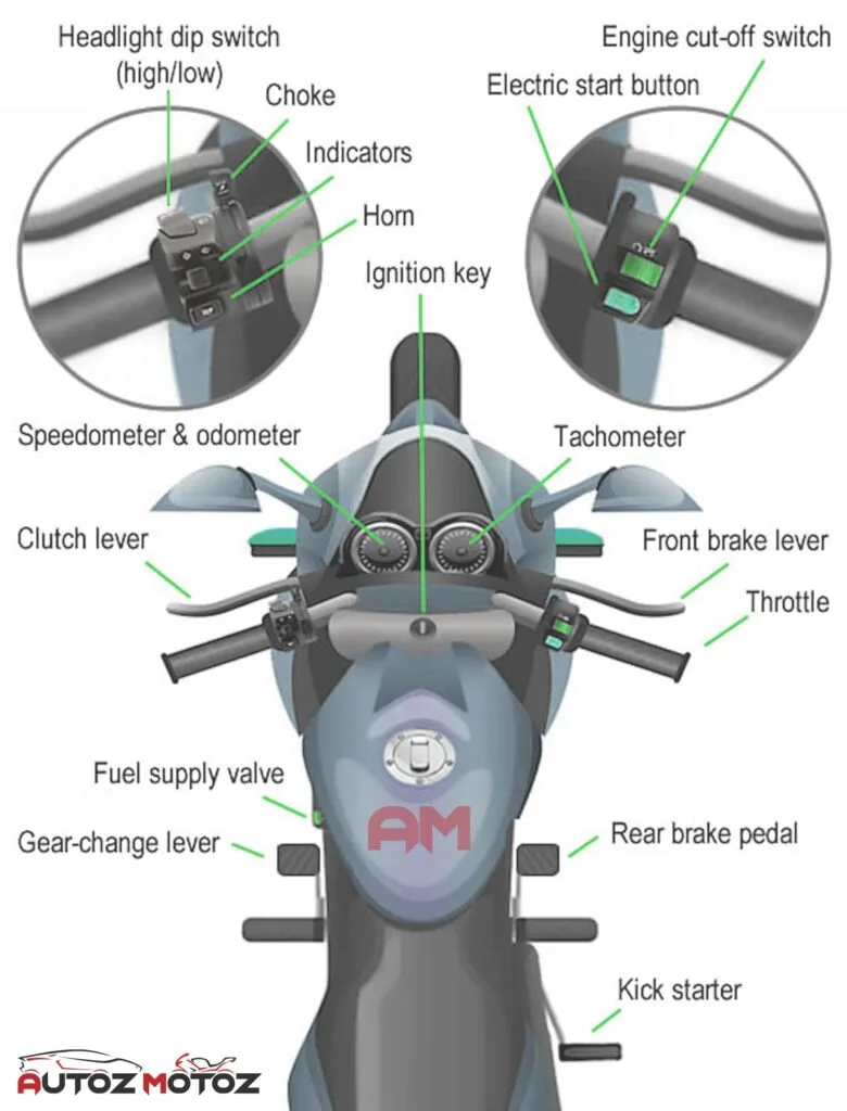 Motorcycle Control Diagram