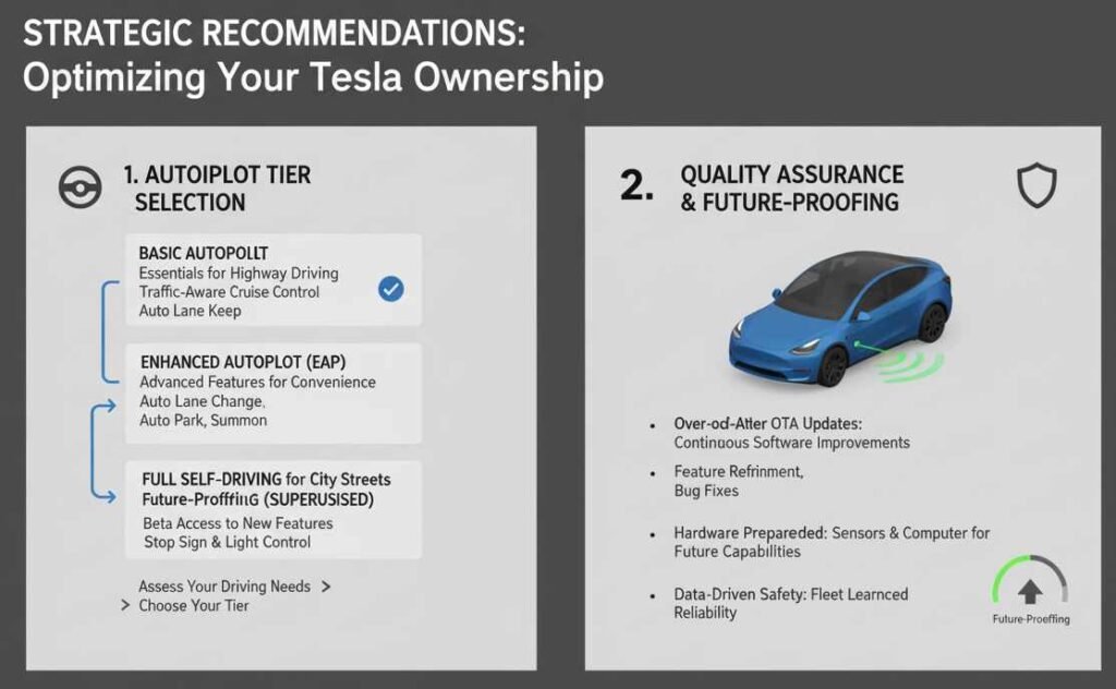 Recommended-Autopilot-Tesla