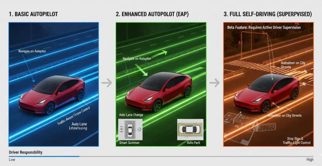 Tesla-ADAS-Ecosystem