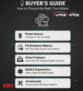 Buyer’s Guide - How to Choose the Right Tire Inflator