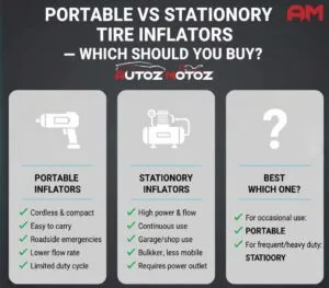 Portable vs Stationary Tire Inflators - Which Should You Buy