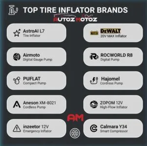 Top 11 Portable Auto Tire Inflators