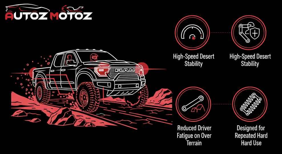 Suspension engineering - trx RAM