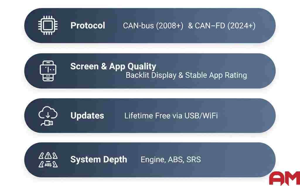 How to select best scanner for car in 2026