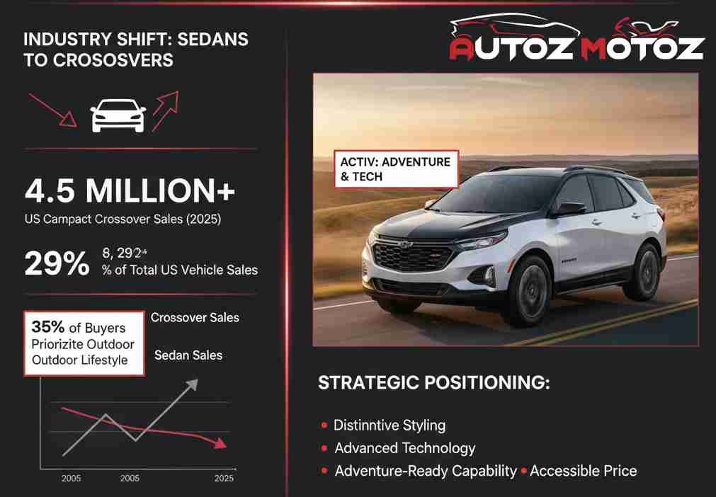 Market Context: Understanding the Compact Crossover Revolution