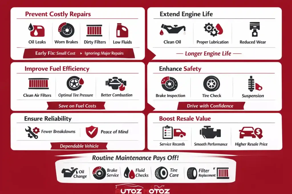 Experience Backed Benefits of Regular Car Maintenance
