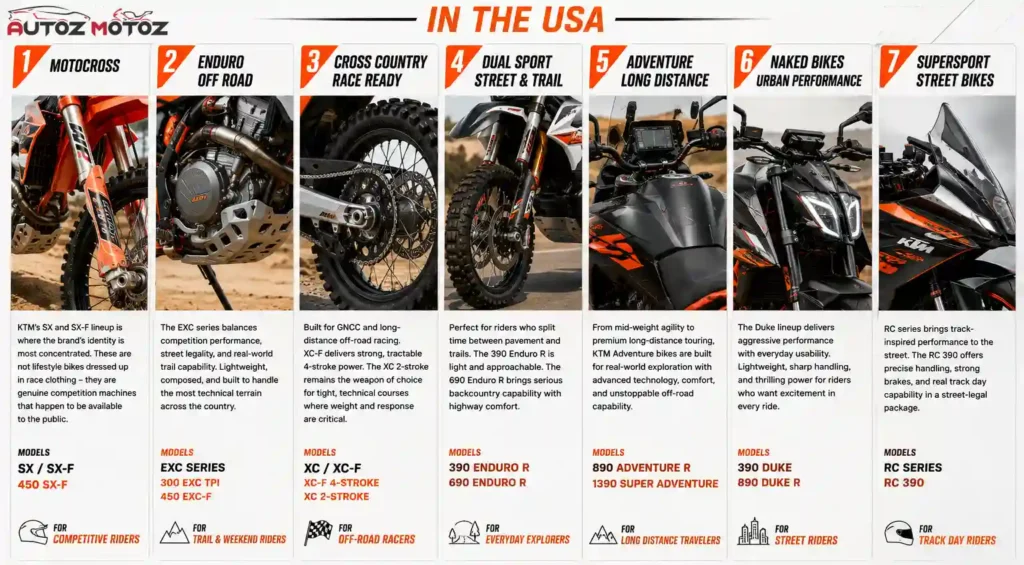 KTM Motorcycle Categories in the USA