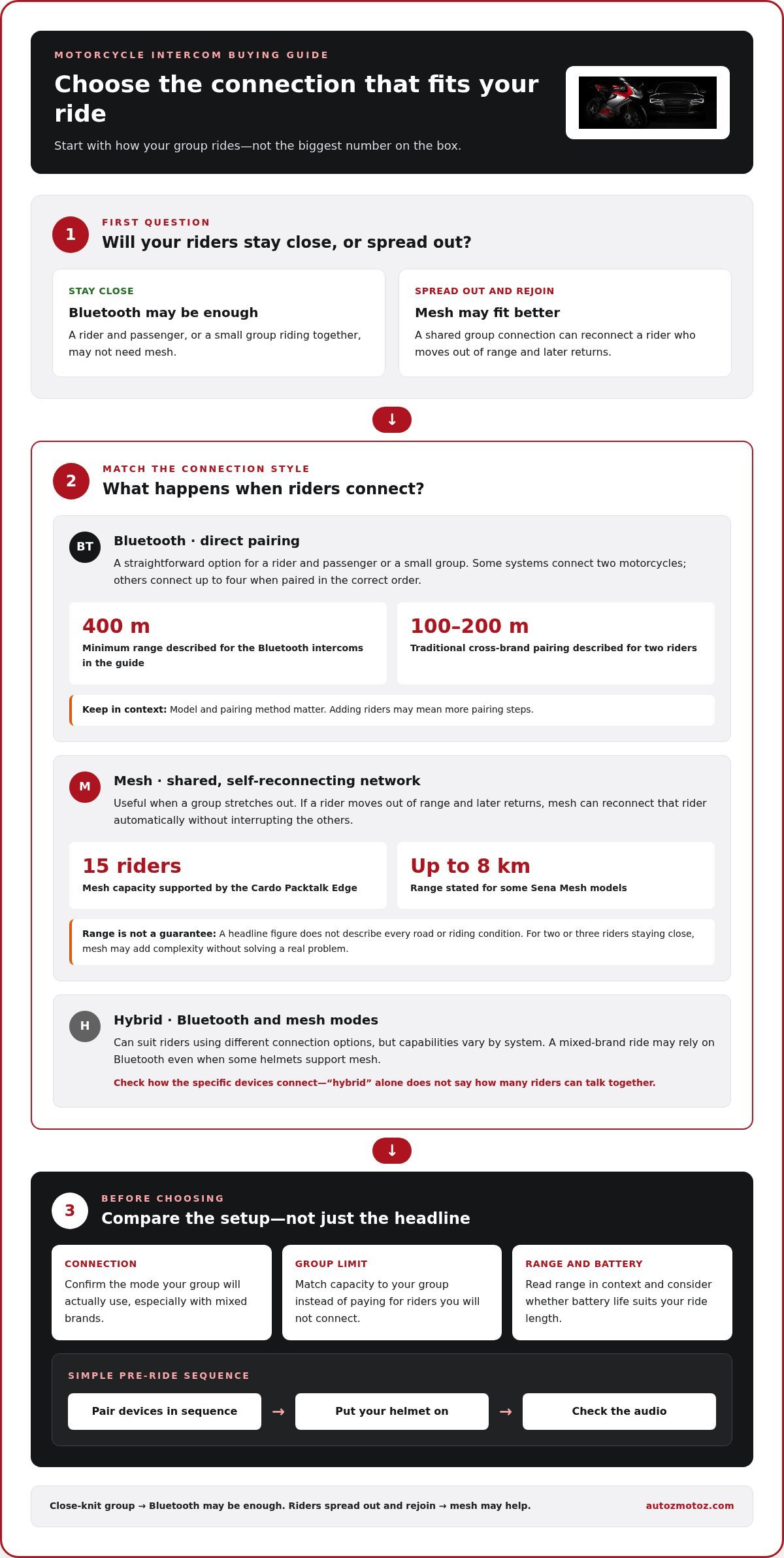 Motorcycle Intercom Buying Guide: Choose for Group Riding